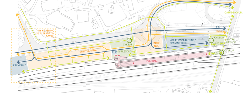 Olofströms stationsområde. Bild: Olofströms kommun