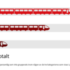 Persontågens punktlighet 2025 - 9 av 10 tåg i tid. Grafik: Trafikverket