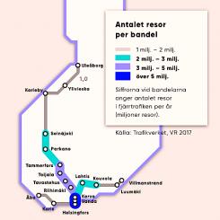 OBS. Om du klickar på krysset så blir kartan större; Volymen fjärrtrafik på finländska stambanan har ökat flerfaldigt i jämförelse med andra bansträckor i Finland. Av all tågtrafik i Finland sker 35 procent* på sträckan Helsingfors–Tammerfors. Karta: Finlandståget