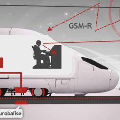 ERTMS ombordsystem består av ETCS (European Train Control System) och GSM-R (Radiogränssnitt för kommunikation, i framtiden kommer GSM-R att ersättas av FRMCS) för att fordon och förare skall kunna kommunicera med och få information från signalsystemet ERTMS och tågledning. Illustration: CAF